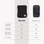 Comparison of hae hae and a basic packing cube: both organise clothes; hae hae also compresses clothing bulk and has walls that stand up while packing