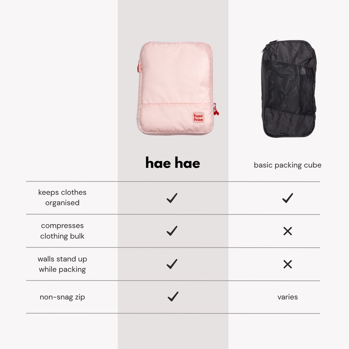 Comparison of hae hae and a basic packing cube: both organise clothes; hae hae also compresses clothing bulk and has walls that stand up while packing in blossom
